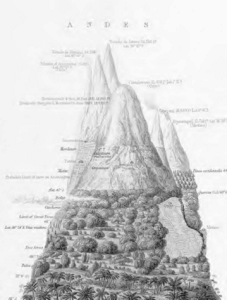 elevation climate zones