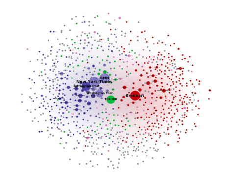 Network propaganda – what’s breaking democracy?